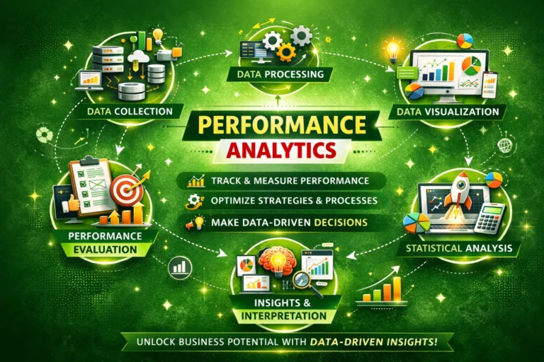 PERFORMANCE ANALYTICS IN DIGITAL MARKETING